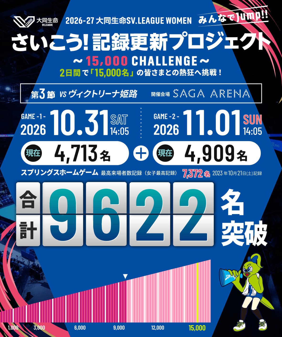 さいこう！記録更新プロジェクト