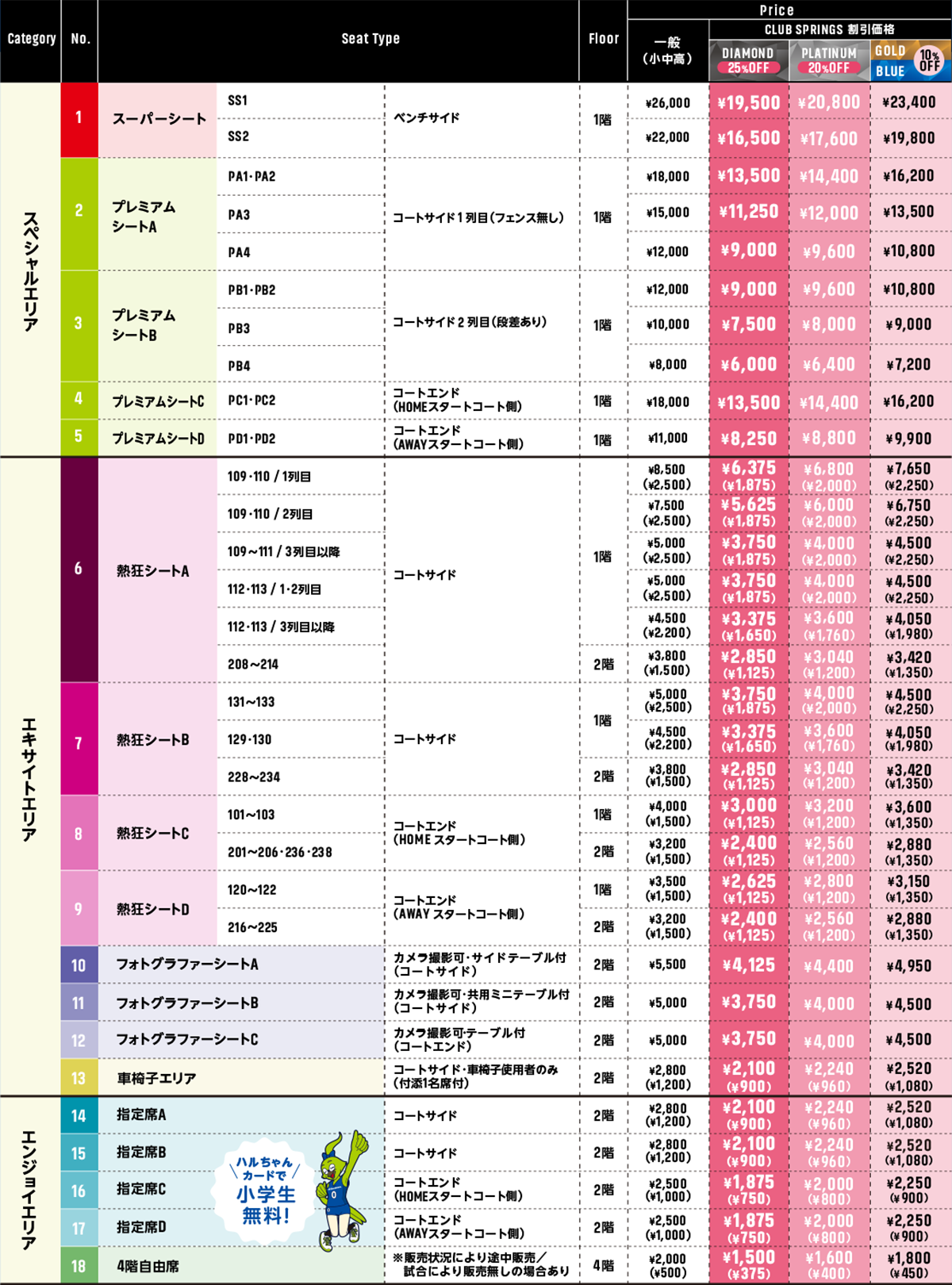 チケット価格表