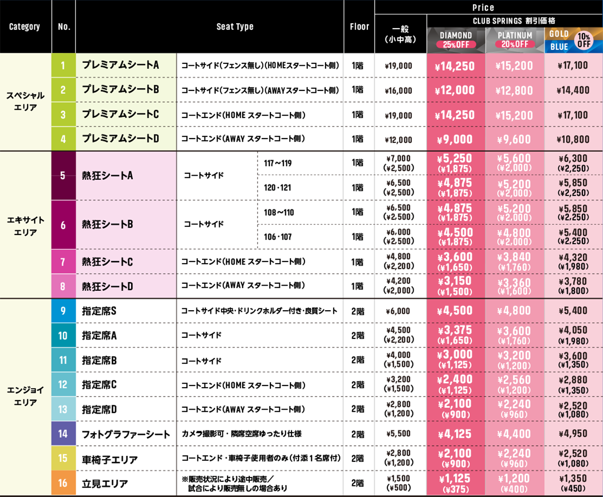 チケット価格表